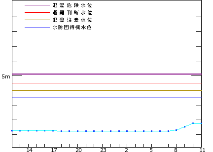 帯電防止処理加工 和歌山県古文書目録〈6〉富田川流域古文書調査報告書